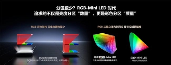 解剖RGB-Mini LED电视：三大核心标准看懂新一代显示技术密码 