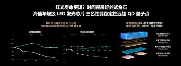 解剖RGB-Mini LED电视：三大核心标准看懂新一代显示技术密码 