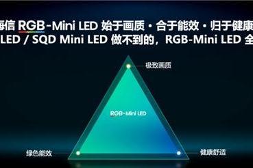 解剖RGB-Mini LED电视：三大核心标准看懂新一代显示技术密码 