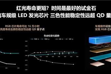 解剖RGB-Mini LED电视：三大核心标准看懂新一代显示技术密码 