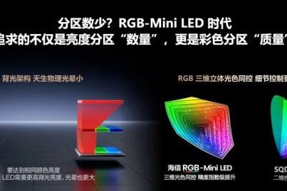 不追过时技术！2026高端电视聚焦换代，RGB-Mini LED技术才是公认主流 