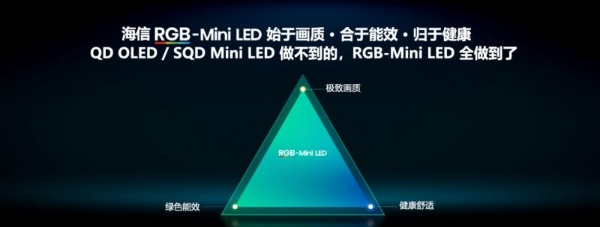 解剖RGB-Mini LED电视：三大核心标准看懂新一代显示技术密码 