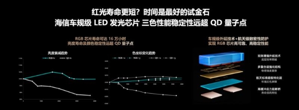 解剖RGB-Mini LED电视：三大核心标准看懂新一代显示技术密码 