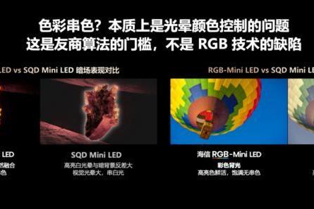 解剖RGB-Mini LED电视：三大核心标准看懂新一代显示技术密码 