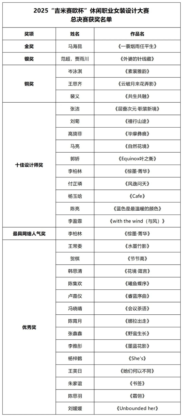 吉米赛欧：以设计破局，做女装行业的“逆行者” 