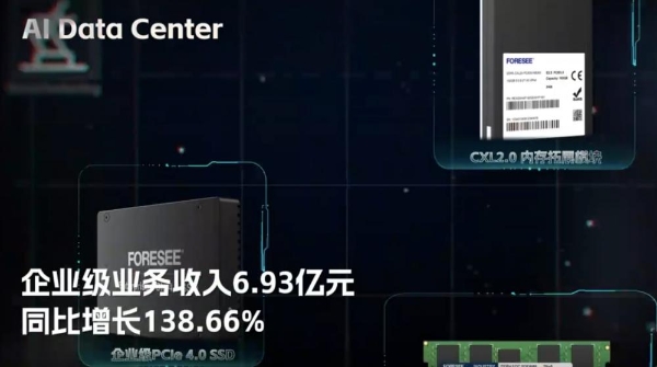 longsys江波龙，半导体存储发展下的多元突破 