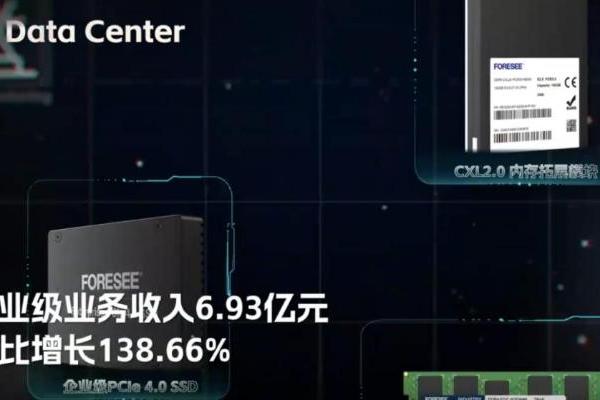 longsys江波龙，半导体存储发展下的多元突破 