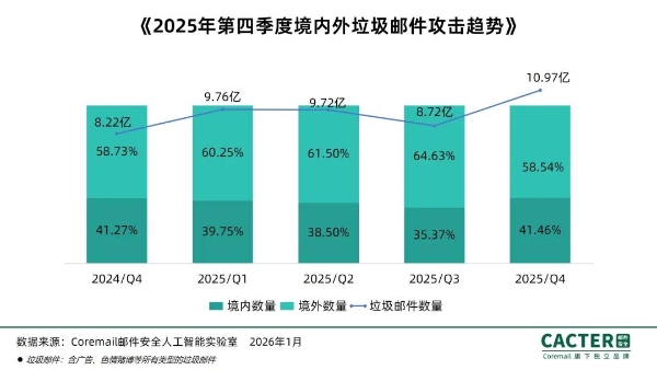 员工点击钓鱼邮件致数据泄露？企业邮箱安全如何防护