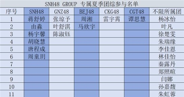 金曲余温未散，夏季团综信号已至！2026 SNH48 GROUP青春盛典总选悬念拉满 