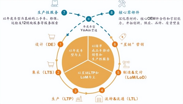 中集车辆2025年营收201.8亿元："星链计划"圆满收官 "星辰计划"扬帆起航 