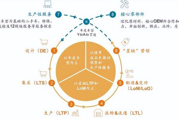 中集车辆2025年营收201.8亿元："星链计划"圆满收官 "星辰计划"扬帆起航 