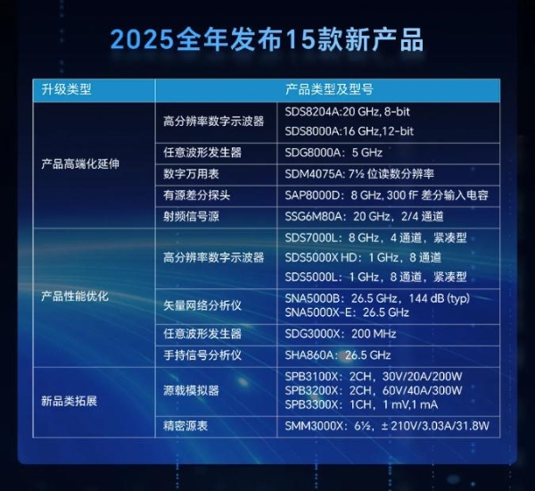 鼎阳科技：2025年营收增长21.03%，利润净利双增超26% 