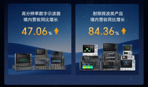 鼎阳科技：2025年营收增长21.03%，利润净利双增超26% 