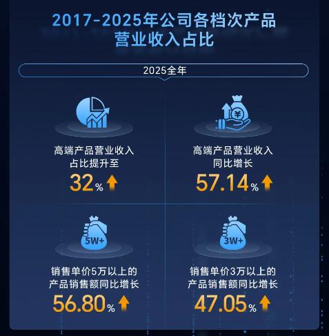 鼎阳科技：2025年营收增长21.03%，利润净利双增超26% 