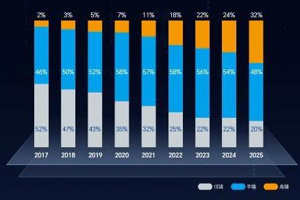 鼎阳科技：2025年营收增长21.03%，利润净利双增超26% 