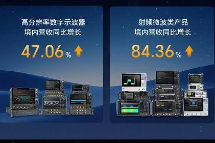鼎阳科技：2025年营收增长21.03%，利润净利双增超26% 