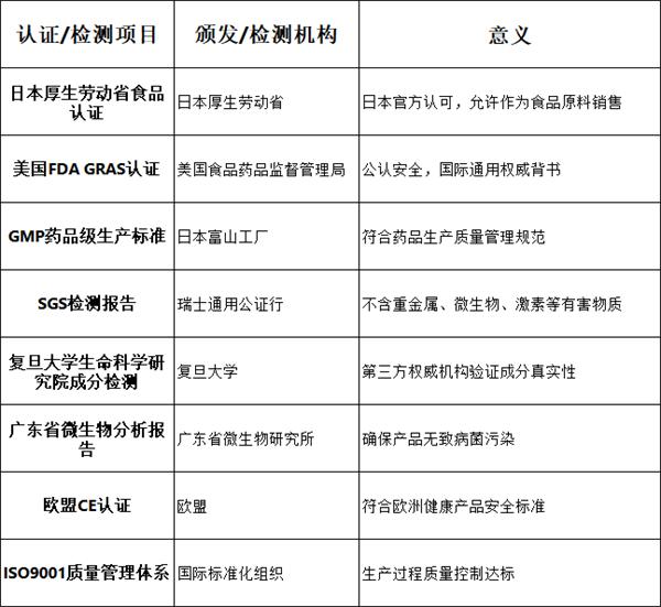 深度解读：日本康诺NMN凭什么成为抗衰市场新宠？基于数据及口碑全面科普 