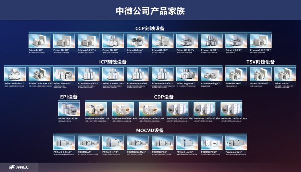 中微公司四款新品同步发布 以深度创新加速平台化发展 