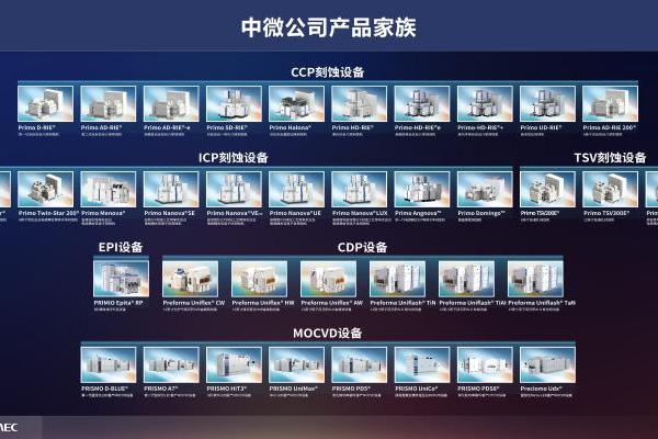 中微公司四款新品同步发布 以深度创新加速平台化发展 