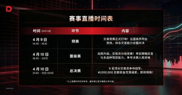 五国争霸，交易对决!D Prime #DooTrader海岛争霸赛直播预约开放 
