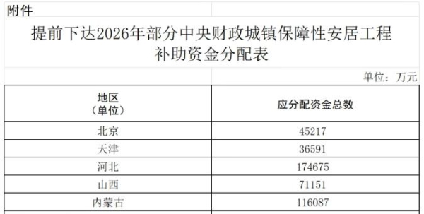 【卡本涂料】以实战案例，助你抢抓保障房566 亿商机！ 