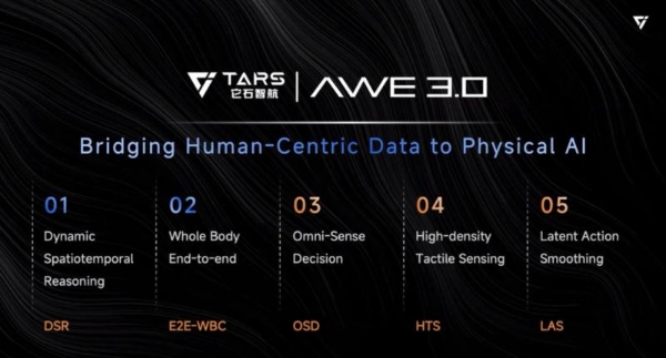 它石智航CEO陈亦伦GTC首秀：全球首次系统性披露能干活的通用具身大模型AWE3.0，确立物理AI新路线 