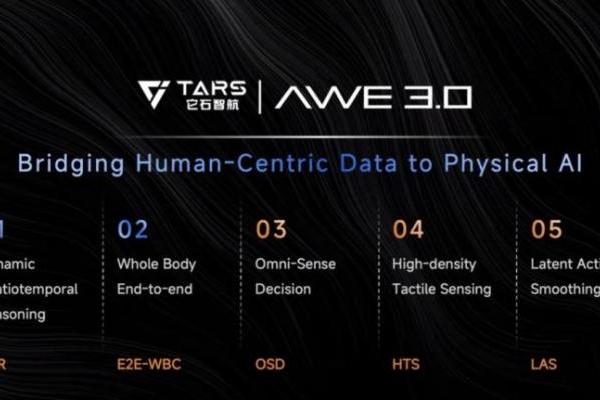 它石智航CEO陈亦伦GTC首秀：全球首次系统性披露能干活的通用具身大模型AWE3.0，确立物理AI新路线 