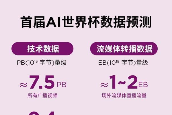 世界杯倒计时100天：联想构建技术底座，一场占全球AI压力测试即将开启 