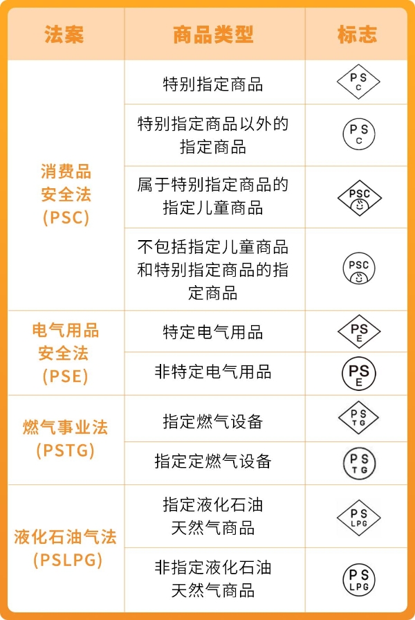热烈祝贺深圳绿标标准认证有限公司正式成为亚马逊SPN服务商！