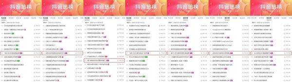 快乐满分在线！抖音「新春观影计划」助力春节观影体验 