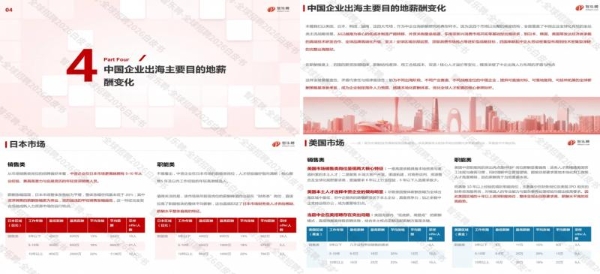 2026全球招聘洞察｜中国企业出海招聘白皮书 
