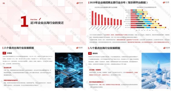 2026全球招聘洞察｜中国企业出海招聘白皮书 