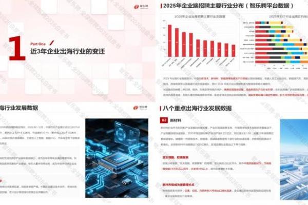 2026全球招聘洞察｜中国企业出海招聘白皮书 