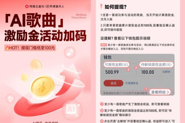 满100元即可提现！网易云音乐更新AI歌曲激励金政策 