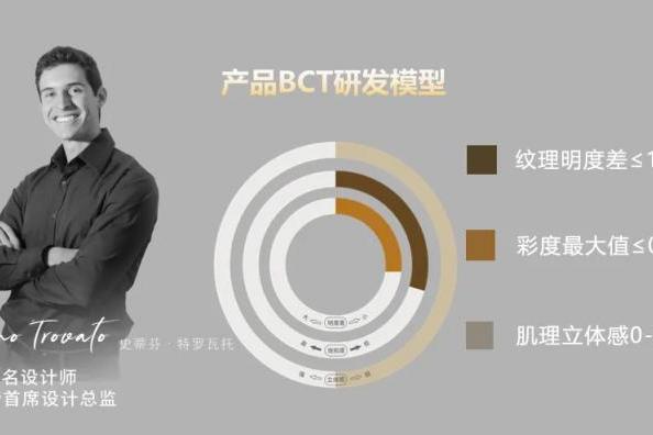 存量房时代，箭牌瓷砖凭什么成为行业破局者 