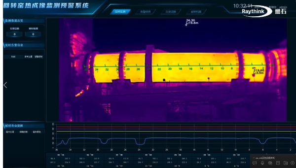 Raythink燧石红外测温新范式，赋能回转窑数字化转型 