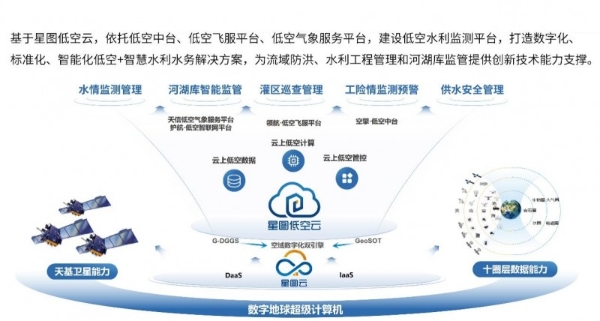 记录江河脉动 智领未来浪潮 ——星图亿水以新技术推动水利信息化 