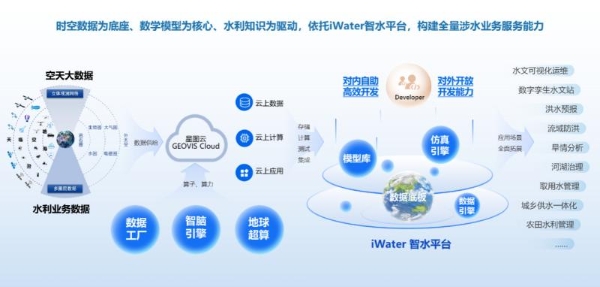 记录江河脉动 智领未来浪潮 ——星图亿水以新技术推动水利信息化 