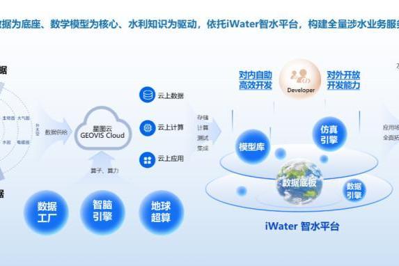 记录江河脉动 智领未来浪潮 ——星图亿水以新技术推动水利信息化 