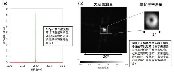 旭化成微电子成功实现面向新一代光学传感的2µm波段红外激光振荡 