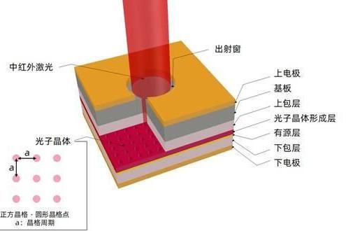旭化成微电子成功实现面向新一代光学传感的2µm波段红外激光振荡 