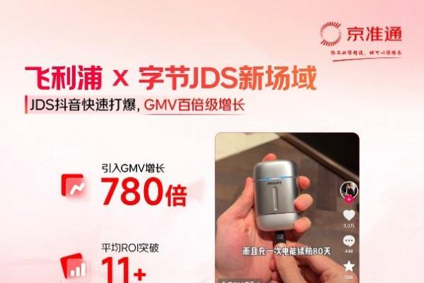 京东投入亿元奖金激励品牌创作优质内容 流量转化同比提升600% 