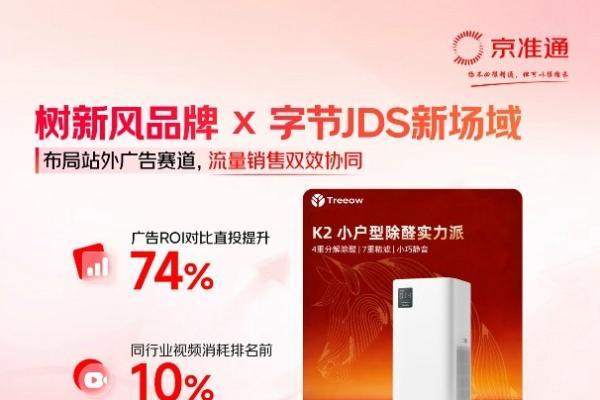 京东投入亿元奖金激励品牌创作优质内容 流量转化同比提升600% 