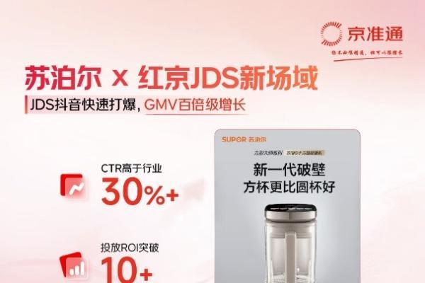 京东投入亿元奖金激励品牌创作优质内容 流量转化同比提升600% 