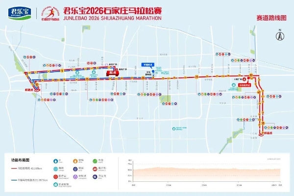 君乐宝2026石家庄马拉松赛将于3月29日鸣枪开跑，35000名选手共赴“石马”之约！ 