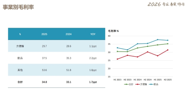 康师傅最新财报，龙头的韧性从何而来？ 