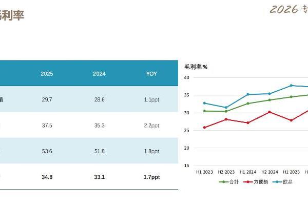 康师傅最新财报，龙头的韧性从何而来？ 