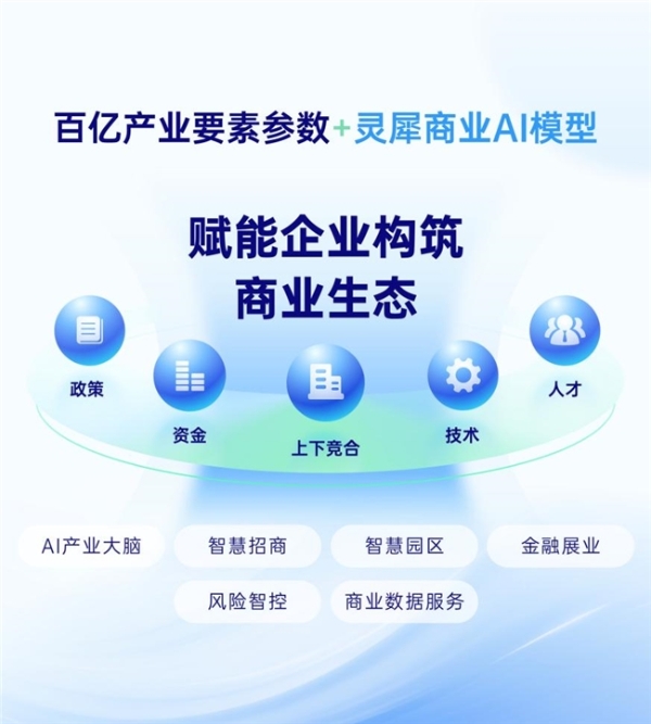 AI+大数据，赋能全流程闭环—灵犀科技智慧招商解决方案 