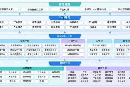 AI+大数据，赋能全流程闭环—灵犀科技智慧招商解决方案 