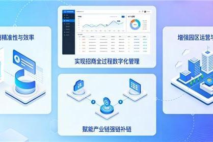 AI+大数据，赋能全流程闭环—灵犀科技智慧招商解决方案 